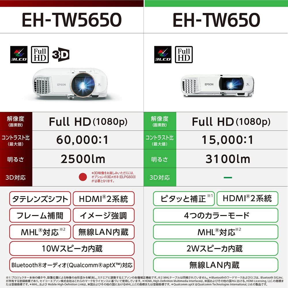 Epson】エプソン ホームプロジェクター フルHD dreamio ドリーミオ EH-TW5650 ホワイト その他家電【新品】 Epson  USED/古着（その他PC・スマホグッズ/家電）｜EpsonのUSED/古着通販サイト SMASELL（スマセル）